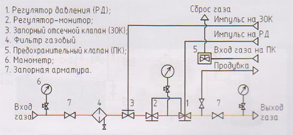 Схема 2