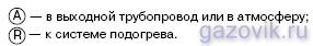 Обозначения