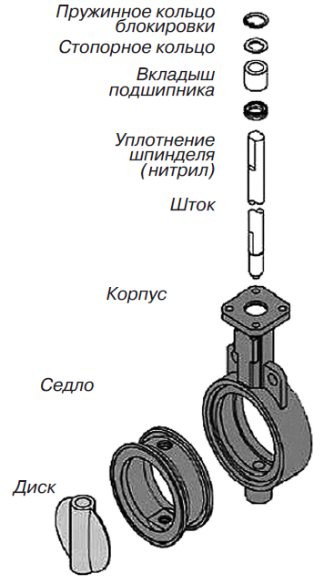 Затвор поворотный дисковый